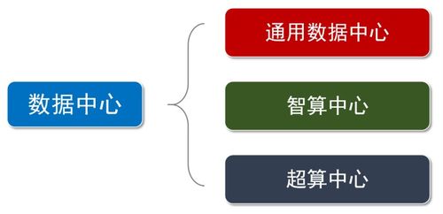 算力的定義、分類及其在互聯(lián)網(wǎng)數(shù)據(jù)服務(wù)中的應(yīng)用