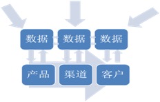 互聯(lián)網(wǎng)金融報告 互聯(lián)網(wǎng)馬太效應(yīng)的收割者眾安保險與互聯(lián)網(wǎng)數(shù)據(jù)服務(wù)的崛起