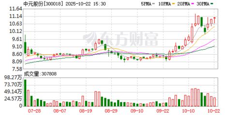 中元股份醫療信息化布局 智慧醫共體、AI與大數據驅動的運營新生態